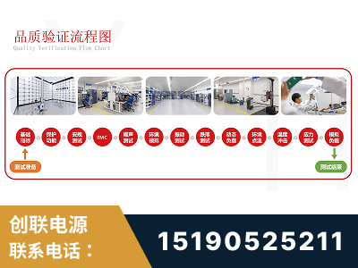 张家界-全流程品质验证体系完善